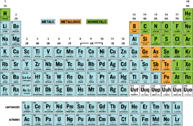 29 Printable Periodic Tables (free Download) ᐅ Templatelab