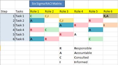 Free raci chart 05