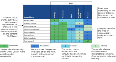 Free raci chart 18