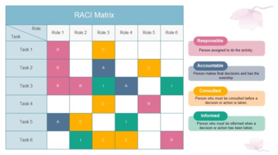 Free raci chart 20